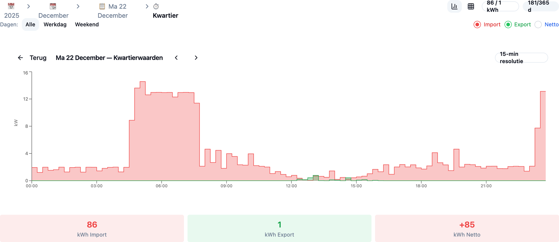 fluvius kwartier data analyse