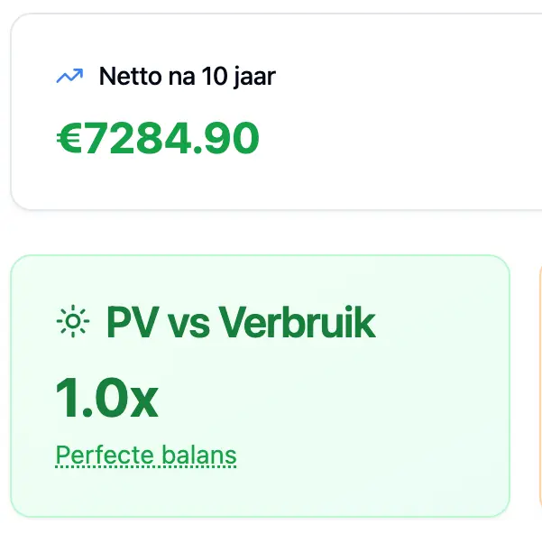 Voorbeeld berekening van besparingen en terugverdientijd zonnepanelen